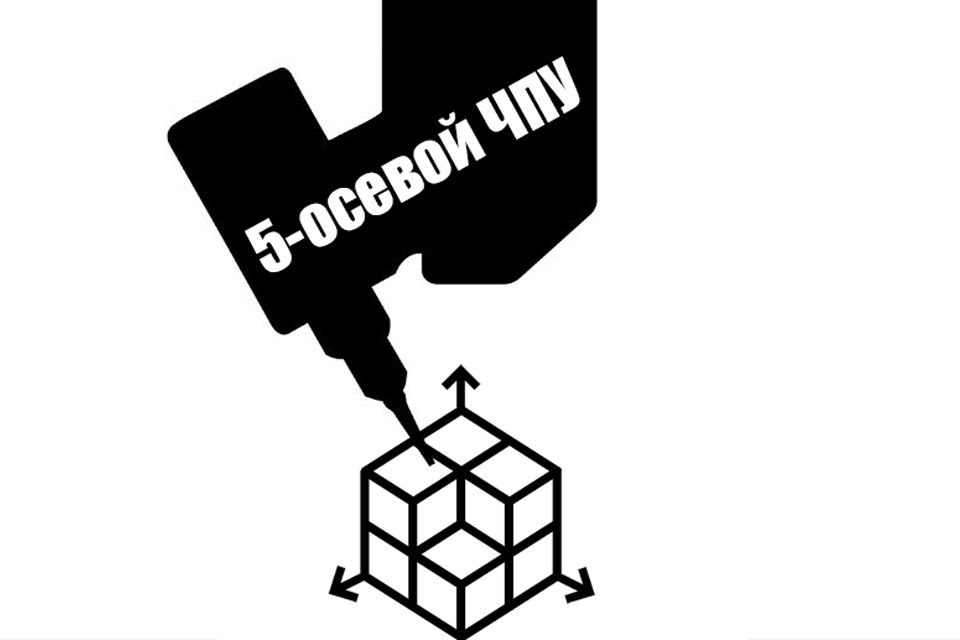 5-осевой ЧПУ